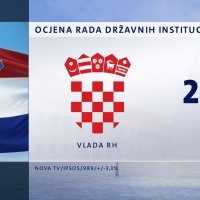Rad državnih institucija