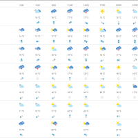 Vremenska prognoza Dubrovnik