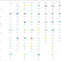Vremenska prognoza Osijek
