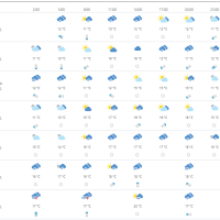 Vremenska prognoza Rijeka
