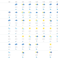 Vremenska prognoza Dubrovnik