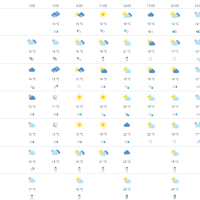 Vremenska prognoza Osijek