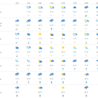 Vremenska prognoza Rijeka