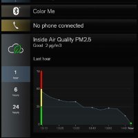 Volvo Cars Advanced Air Cleaner je prva na svijetu premium tehnologija kvalitete zraka u automobilima