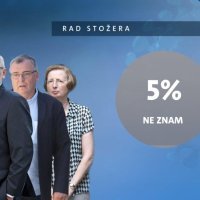 Ocjena rada stožera