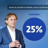 Kome se najviše vjeruje