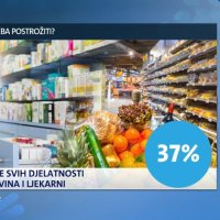 Mjere koje treba postrožiti