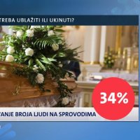 Mjere kojima se građani protive