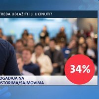 Mjere kojima se građani protive