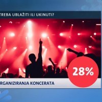 Mjere kojima se građani protive