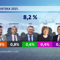 Crobarometar Nova TV - sijecanj (14)