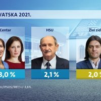 Crobarometar Nova TV - sijecanj (11)