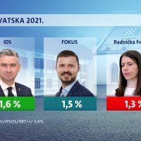 Crobarometar Nova TV - sijecanj (12)