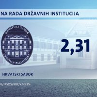 Crobarometar Nova TV - sijecanj (10)