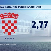 Crobarometar Nova TV - sijecanj (9)