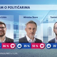 Crobarometar Nova TV