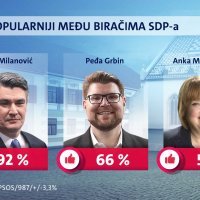 Crobarometar Nova TV