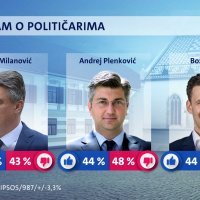 Crobarometar Nova TV