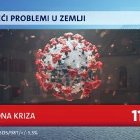 Crobarometar Nova TV