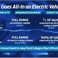 Ford u Europi radi potpuni zaokret
