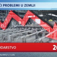 Crobarometar Nova TV (6)