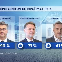 Crobarometar Nova TV (3)