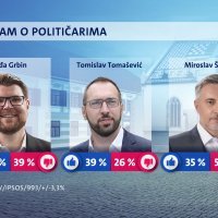 Crobarometar Nova TV (2)