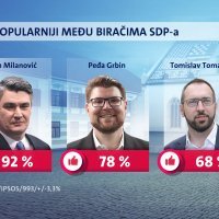 Crobarometar Nova TV (4)