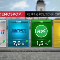 Crodemoscop za travanj