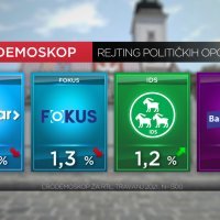 Crodemoscop za travanj