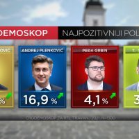 Crodemoscop za travanj