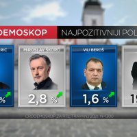 Crodemoscop za travanj