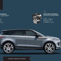 Osvježena linija Range Rovera Evoque