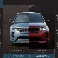 Osvježena linija Range Rovera Evoque