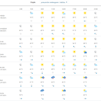 Vremenska prognoza Osijek