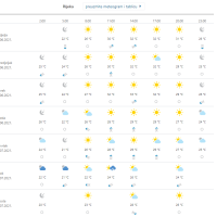 Vremenska prognoza Rijeka