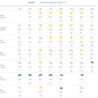Vremenska prognoza Varaždin