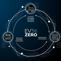 Nissan predstavio EV36Zero