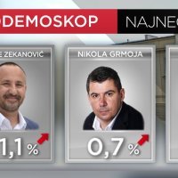 Crodemoskop srpanj 2021.