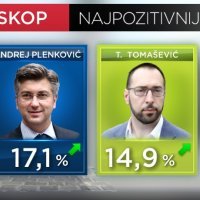 Crodemoskop srpanj 2021.