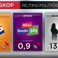 Crodemoskop srpanj 2021.