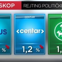 Crodemoskop srpanj 2021.
