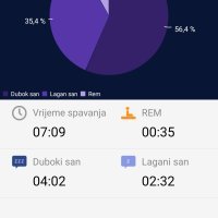 MeanIT M15 fitness narukvica HryFine aplikacija