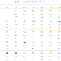 Osijek