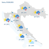 Prognoza 1.8.
