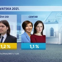 Crobarometar Nova TV (4)