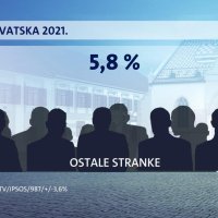 Crobarometar Nova TV (5)