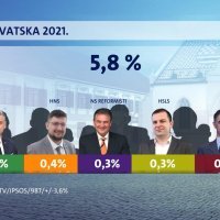 Crobarometar Nova TV (6)