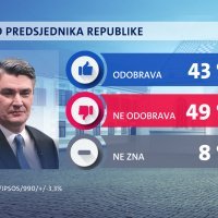 Crobarometar Nova TV