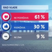 Crobarometar Nova TV